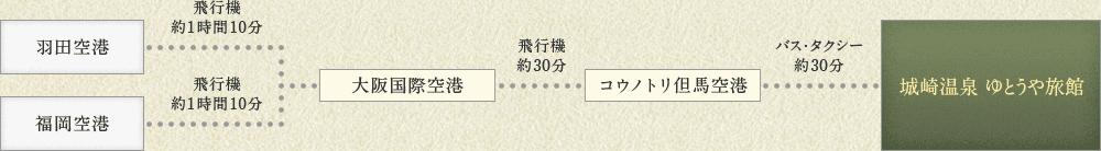 飛行機 ルート図