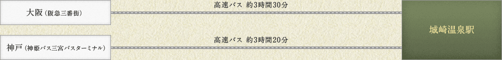 高速バス ルート図