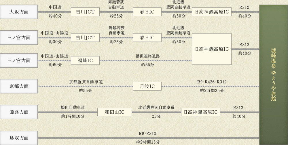 お車 ルート図