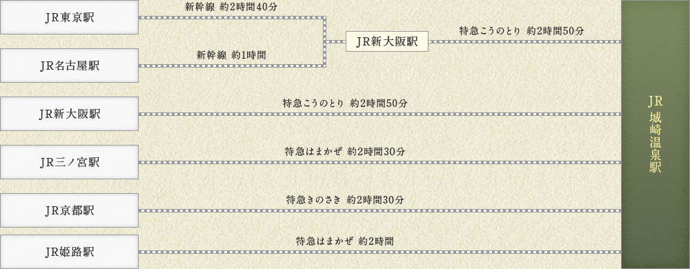 鉄道 ルート図